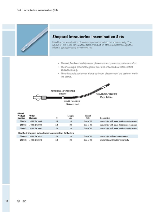 Infertility & Gynecology